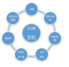 發(fā)展名牌產(chǎn)品營銷策劃離不開市場營銷與企業(yè)營銷策劃