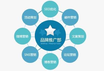 企業(yè)品牌營銷策劃的有效策略與實(shí)施路徑