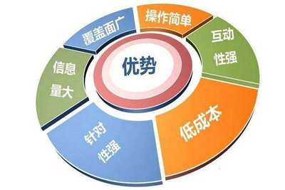 聚卓營銷策劃 驅動企業增長的智慧引擎