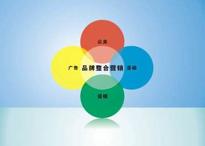 企業品牌營銷策劃與推廣 系統化實施指南