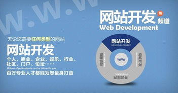 網站建設低價潮 企業營銷是受益還是受害？