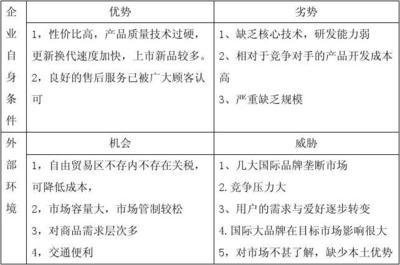 2025年智能手機營銷策劃書 品牌突圍與市場增長新藍本