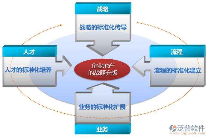 房地產交易管理系統為企業營銷賦能的全景分析