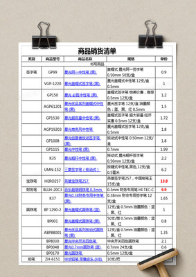 辦公用品采購清單及報(bào)價(jià)參考（2024年春季版）